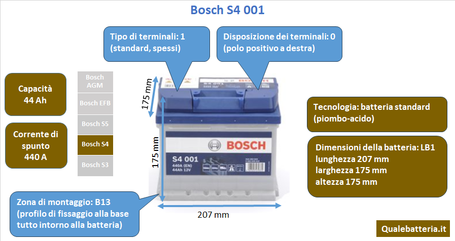 Batteria Bosch S4 S40 01
